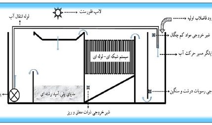 سیستم تصفیه تله ذره گیر